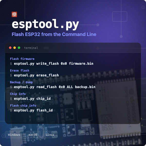 Complete esptool.py guide: install on Windows, Linux, and macOS, then flash, erase, backup, and read ESP32 firmware. Includes all essential commands with examples.