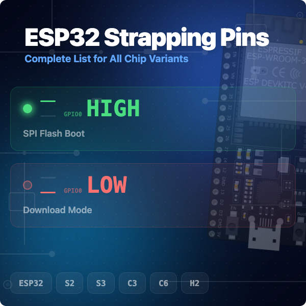 ESP32 strapping pins explained for every chip variant: ESP32, S2, S3, C3, C6, H2. Complete GPIO boot mode table, safe pin selection guide, pins to avoid, and configuration tips.