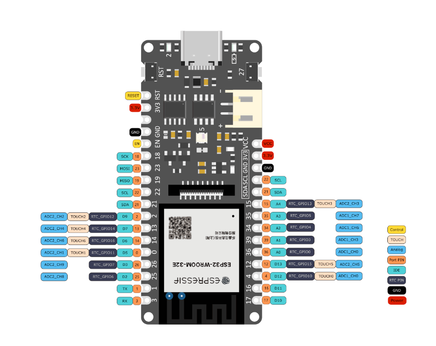 FireBeetle-ESP32 pinout diagram