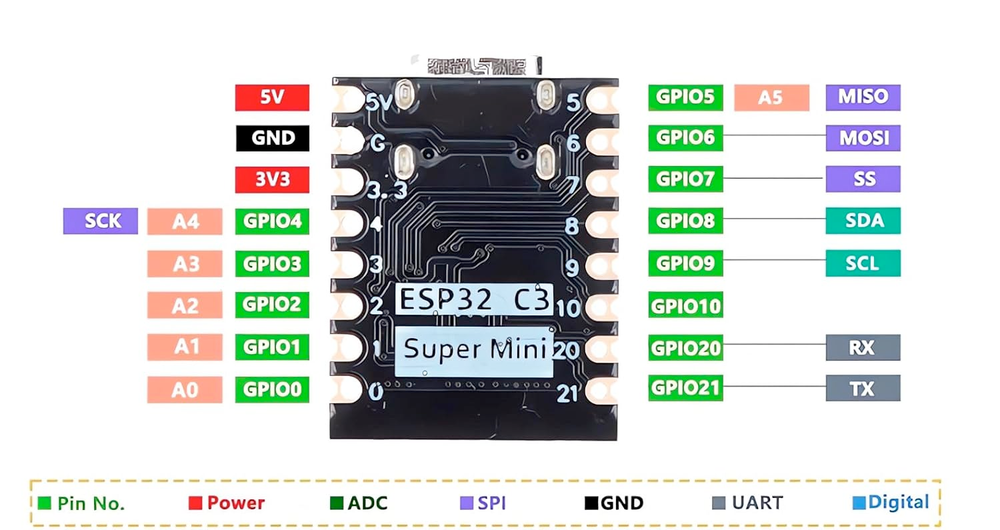 ESP32 C3 Super Mini pinout diagram