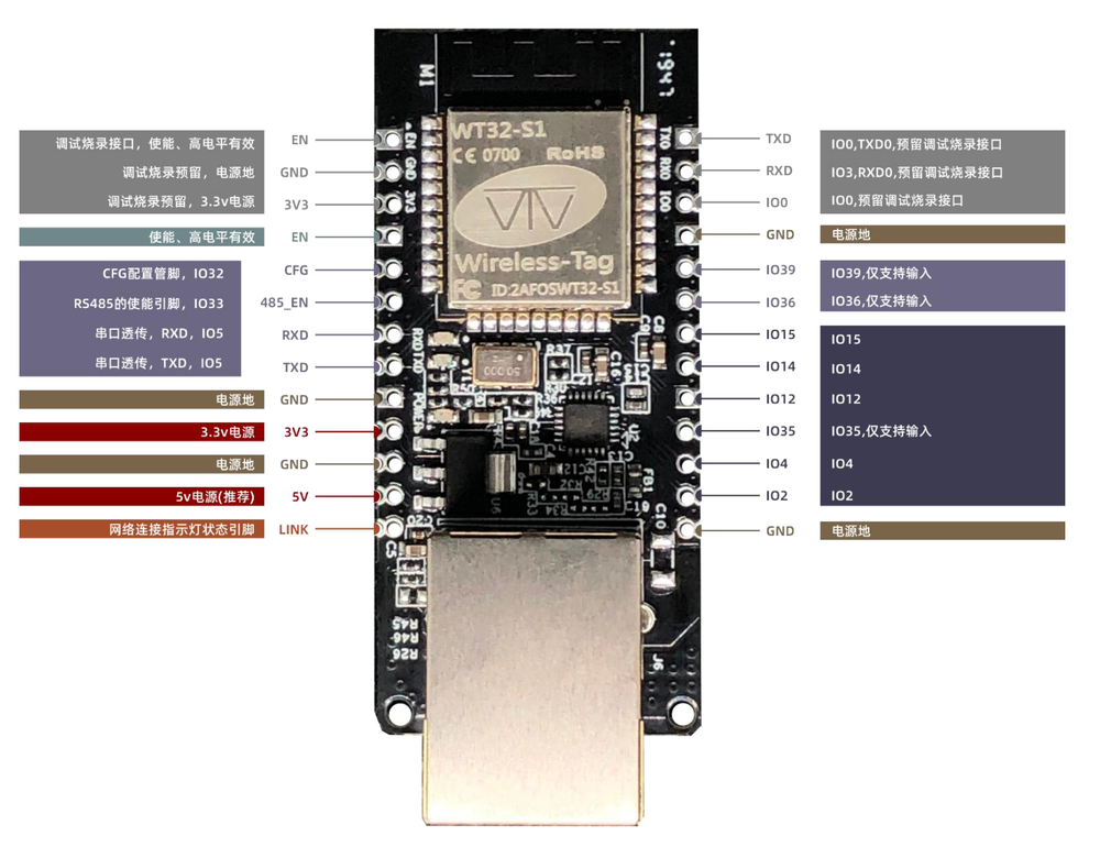 WT32-ETH01 Ethernet Module pinout diagram