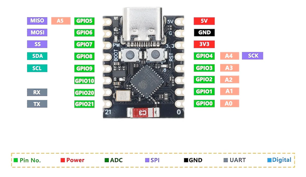 ESP32 C3 Super Mini pinout diagram (alternate view)