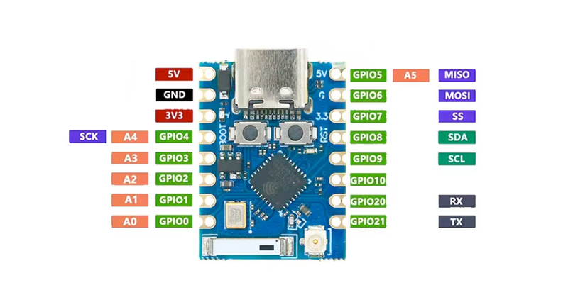 ESP32-C3-Zero Pro pinout