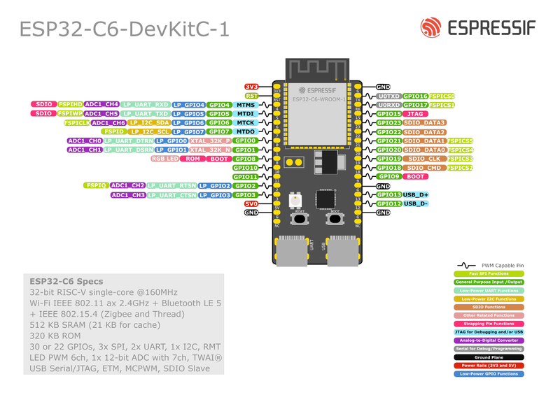 Espressif ESP32-C6-DevKitC-1 pinout