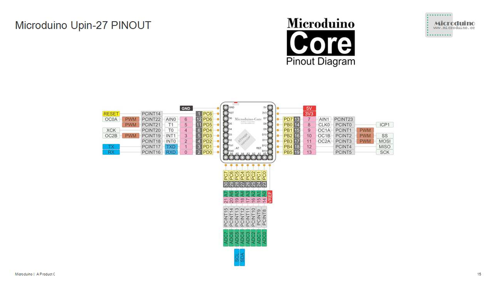 ALKS ESP32 pinout