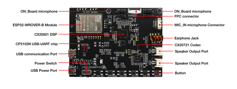 Espressif ESP32-LyraTD-SYNA pinout