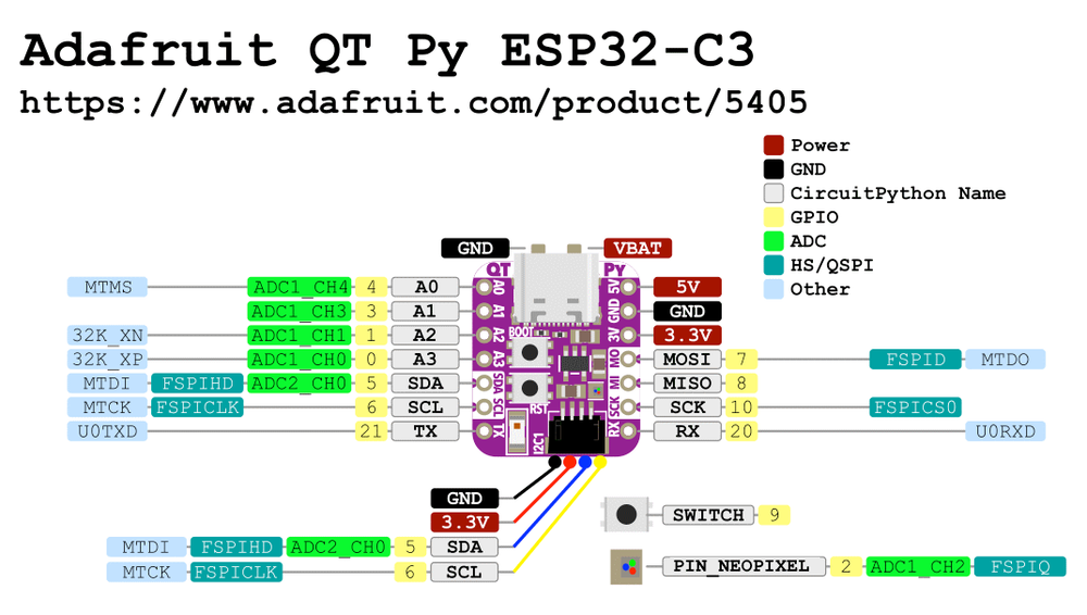 Adafruit QT Py ESP32-C3 pinout diagram