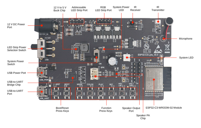 Espressif ESP32-C3-Lyra pinout