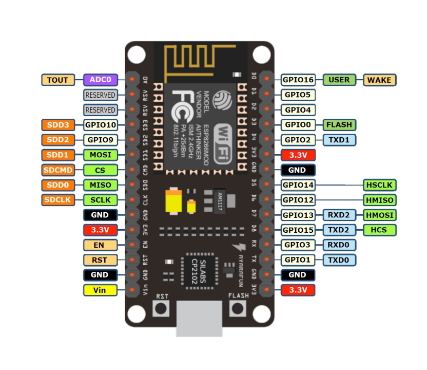 Arduino pinout diagram