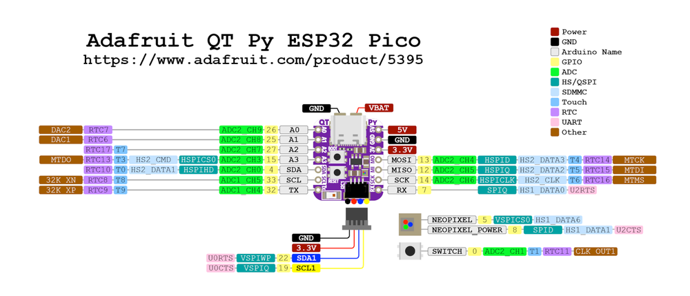 Adafruit QT Py ESP32 pinout diagram