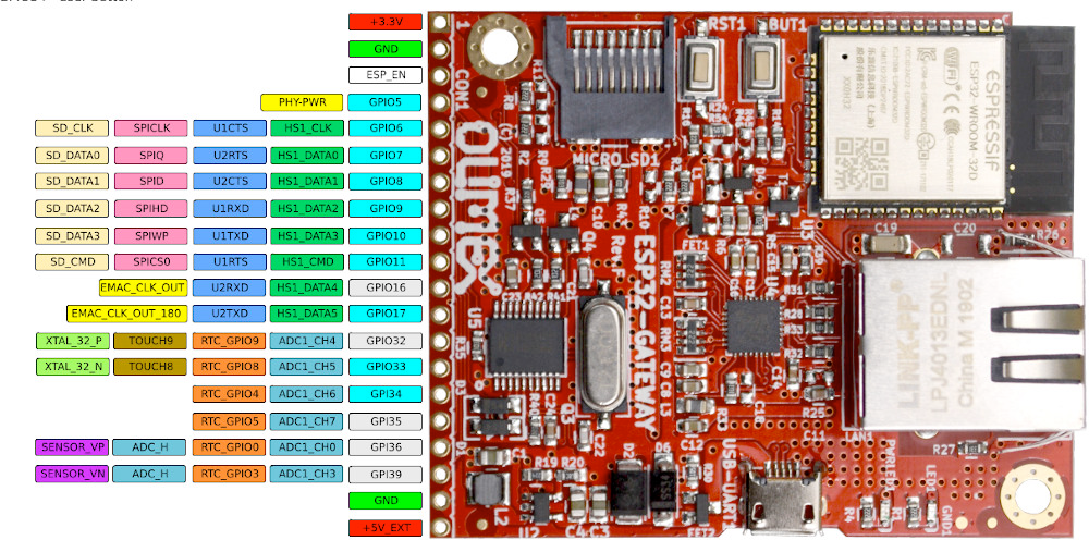 OLIMEX ESP32-GATEWAY pinout diagram