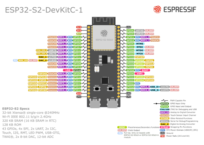 Espressif ESP32-S2-DevKitC-1 pinout