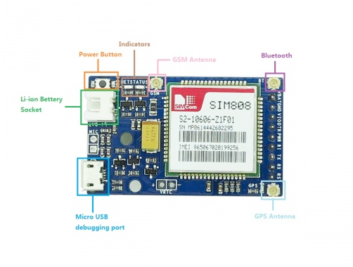 SIM808 GSM/GPRS + GPS Module pinout