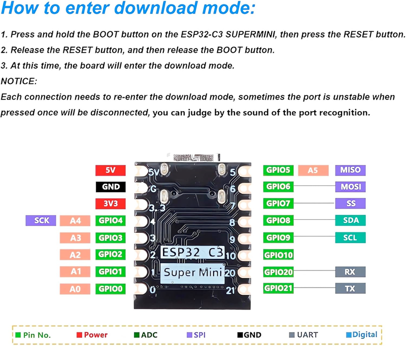 ESP32 C3 Super Mini pinout