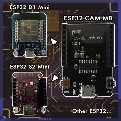 The USB port of the ESP32 board stopped working and there's no spare FTDI adapter? The ESP32-CAM saves the day since it comes with the ESP32-CAM-MB Programmer.