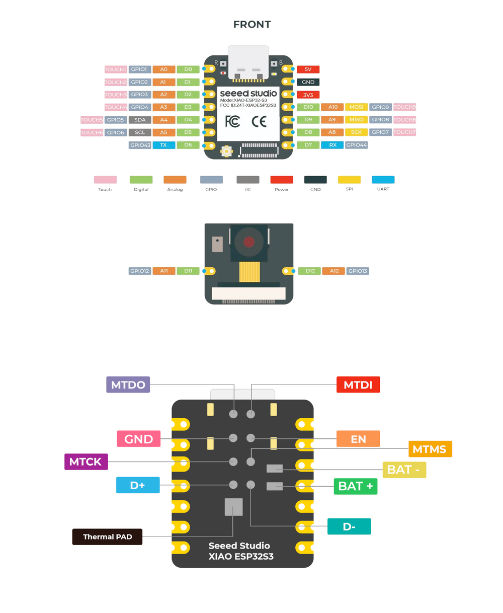 ESP32S3 CAM LCD pinout diagram