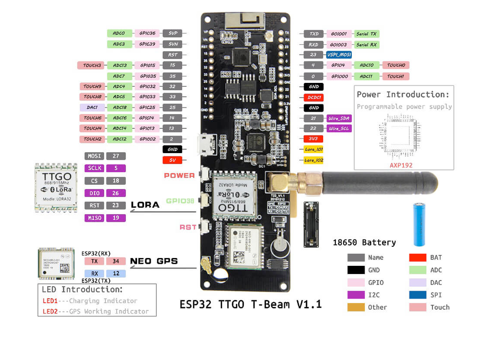 LilyGo T-Beam pinout diagram