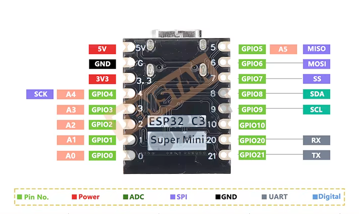 ESP32 C3 Super Mini Plus pinout diagram