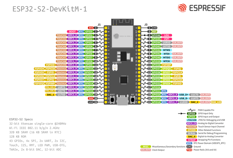 Espressif ESP32-S2-DevKitM-1 pinout