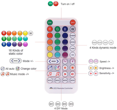 38 Button IR Controller that comes with SP511e