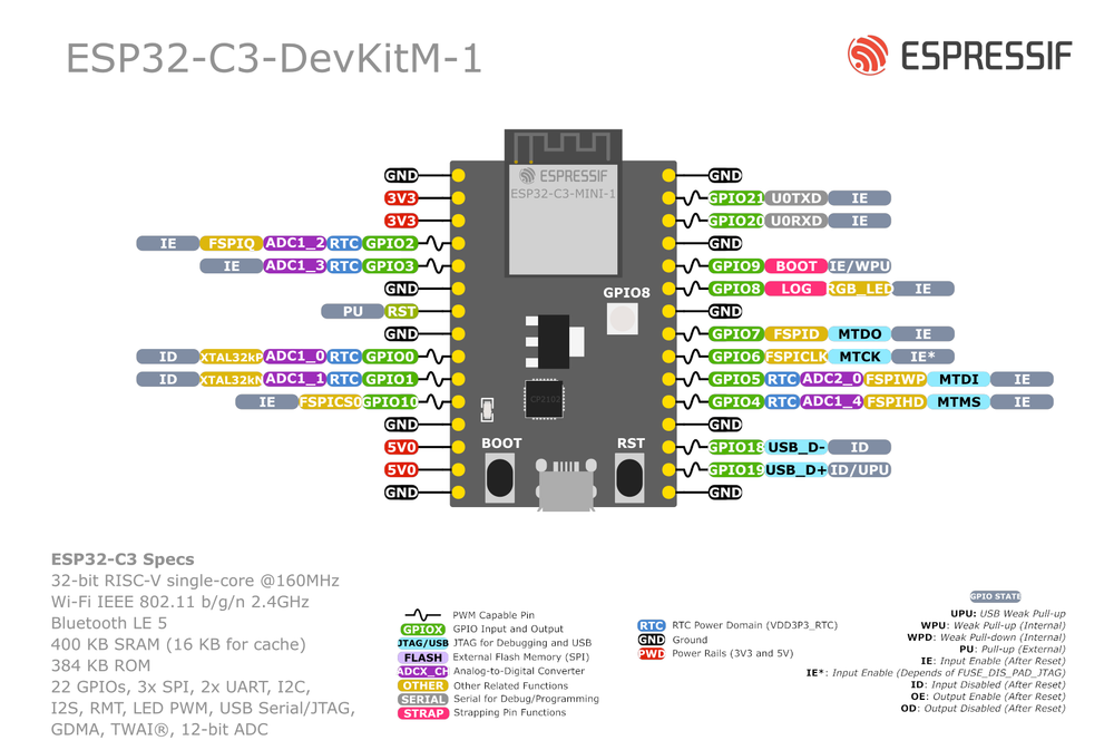 Espressif ESP32-C3-DevKitM-1 pinout diagram